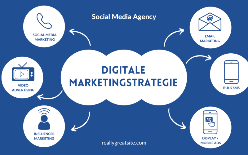 Ontdek hoe een effectieve digitale marketingstrategie je bedrijf kan helpen groeien. Bereik een breder publiek.